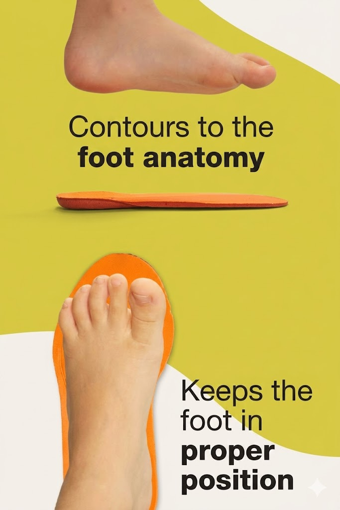 Fisioflex insole contours to the foot anatomy and keeps the foot in proper position